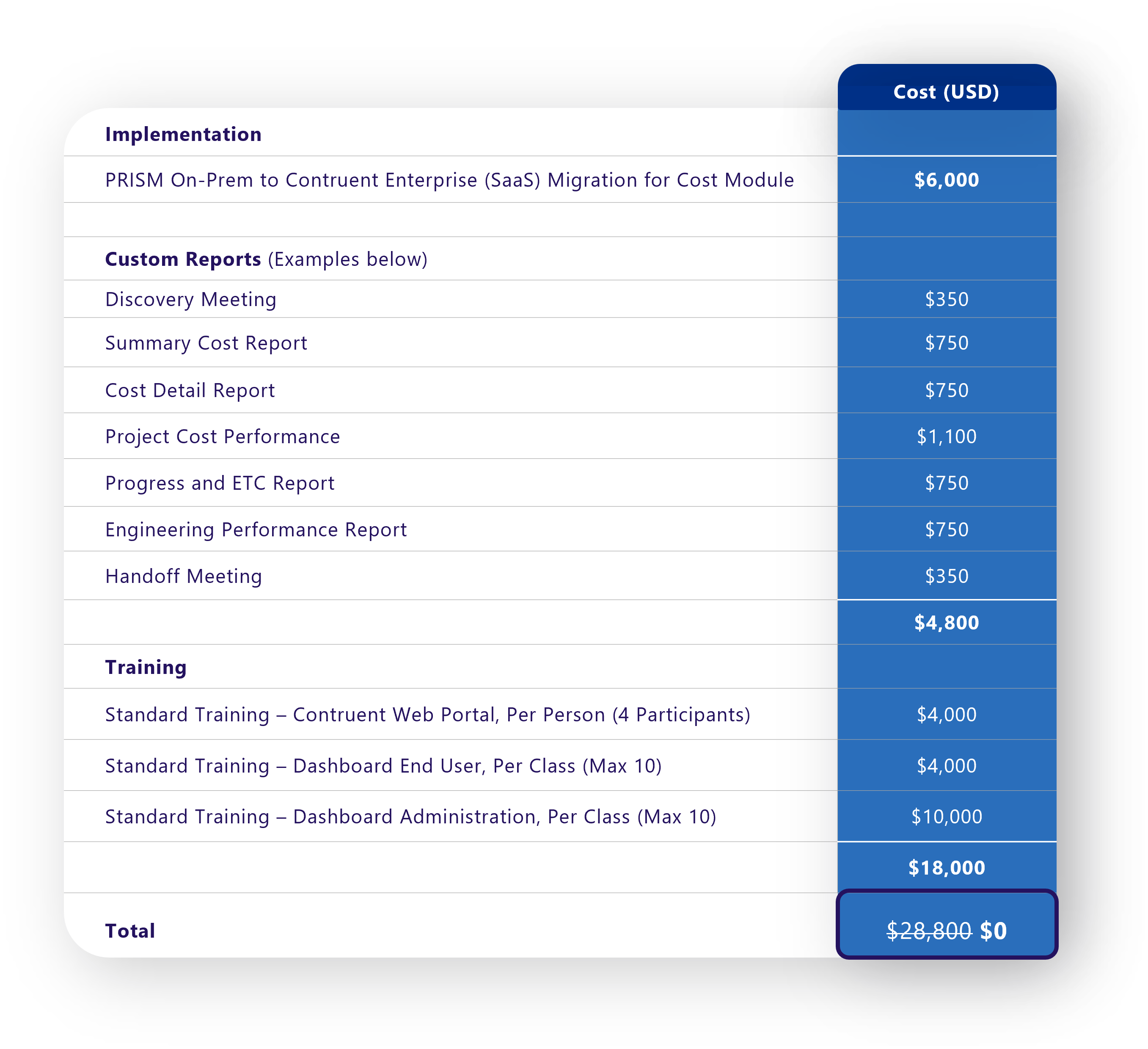 Contruent Upgrade Services Migration Package