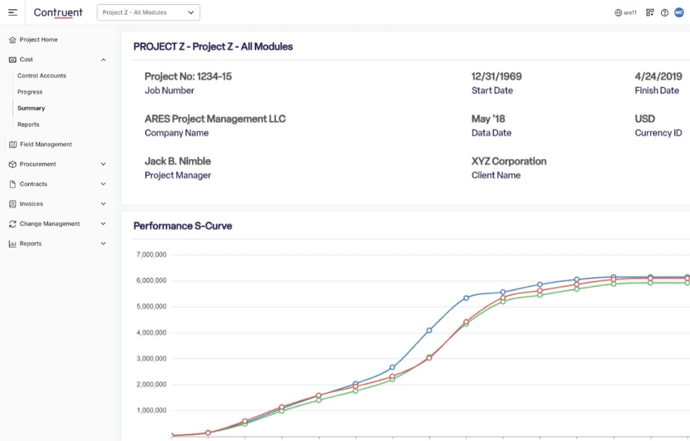 Contruent Enterprise Cost Summary ARES PRISM